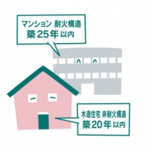 どのくらい古い物件がリノベーション向き?