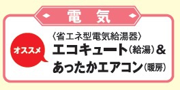 空気の熱でお湯を沸かすエコキュート //www.pdreform.jp/ecokyuto.html
