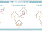 祖父母の家や親の家など今はもう誰も住む人がいなくなっている家はありませんか？ 壊すにもお金がかかる、かといって住むには古い家。
そんな家を「実家リノベーション」で子どもや孫が家を住み継ぐことができます。 