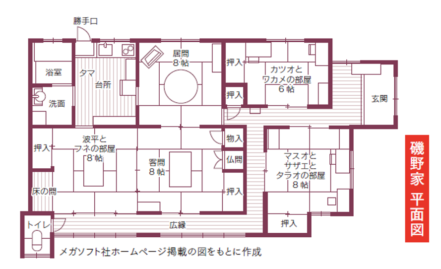 建子と直美のリフォームトーク マンガやドラマの間取り研究も楽しい 2世帯暮らし リフォーム リノベーションを知る リフォーム リノベーション情報サイト プランドゥリフォーム