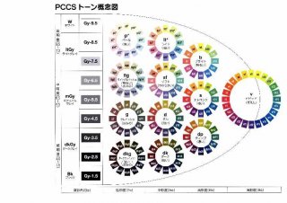 PCCSトーンマップ