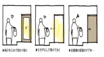 マンションの生活に潜む大小さまざまそんな不便を解決するプチアイディアを集めました