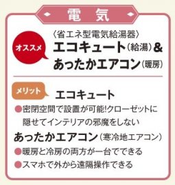 暖か省エネな家づくり  ガス・電気・灯油・・あなたのお家のエネルギーは何を選ぶ? 寒さ対策、かつ光熱費を安く!光熱費を抑える機器。省エネな暖房・灯油機器。ガス・電気・灯油それぞれのメリットを知ったうえで一生付き合える自分に合ったエネルギーを選びましょう。エコジョーズ、エコキュート、エコフィール。省エネ型電気給湯器。密閉空間で設置が可能。寒冷地エアコン。スマホで外から遠隔操作ができる。