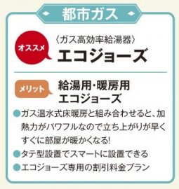 暖か省エネな家づくり  ガス・電気・灯油・・あなたのお家のエネルギーは何を選ぶ? 寒さ対策、かつ光熱費を安く!光熱費を抑える機器。省エネな暖房・灯油機器。ガス・電気・灯油それぞれのメリットを知ったうえで一生付き合える自分に合ったエネルギーを選びましょう。エコジョーズ、エコキュート、エコフィール。ガス温水式床暖房。タテ型設置。割引料金プラン。