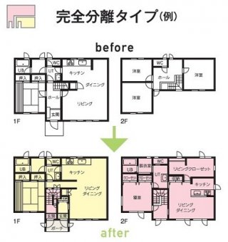 2世帯で暮らすことのメリットを最大限に引き出し、逆にストレスやトラブルのリスクを抑えるにはどうしたらよいか。せっかくの同居が「こんなはずではなかったのに」とならないように、よく考えてから着手することが大切です。2世帯同居のリフォームを成功させる事前準備とは。