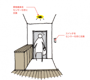 マンションの生活に潜む大小さまざまそんな不便を解決するプチアイディアを集めました