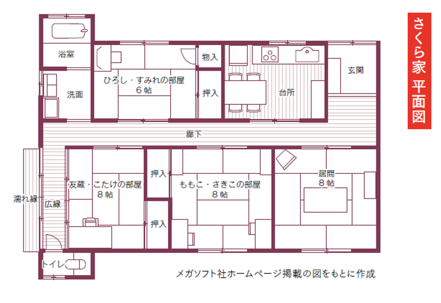 建子と直美のリフォームトーク マンガやドラマの間取り研究も楽しい 2世帯暮らし リフォーム リノベーションを知る リフォーム リノベーション情報サイト プランドゥリフォーム