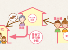 最近のおうち事情家を住み継ぐカタチ―住宅の贈与とは― 