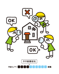 耐久性　イメージ画像