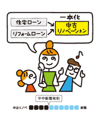 ローンイメージ画像