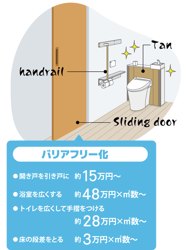 バリアフリー化