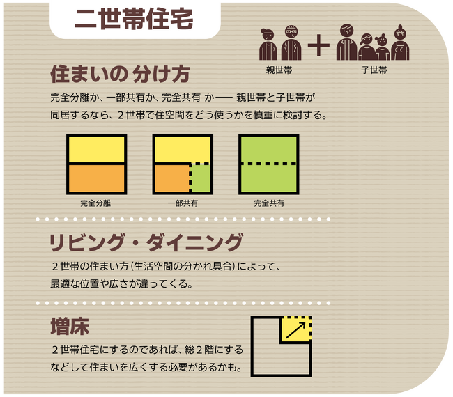 二世帯住宅