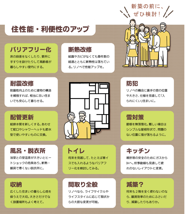 住性能・利便性のアップ