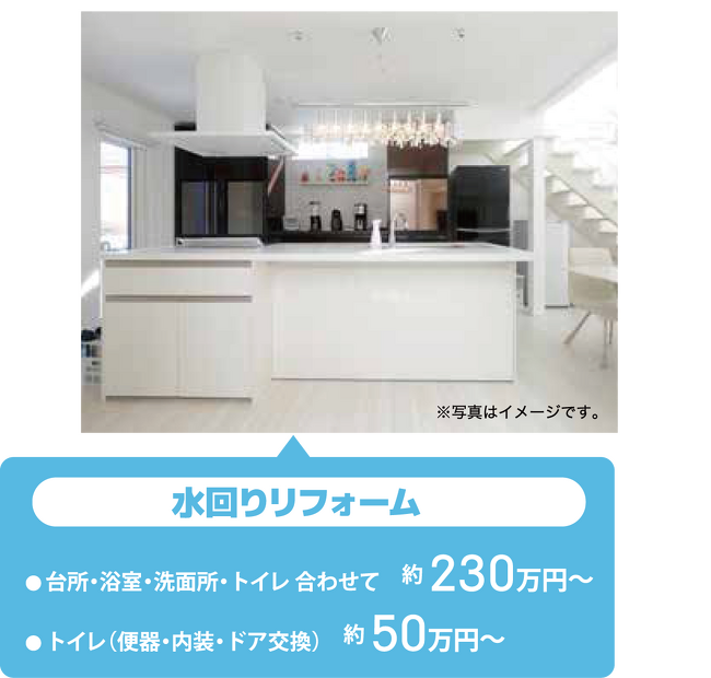 水回りリフォーム