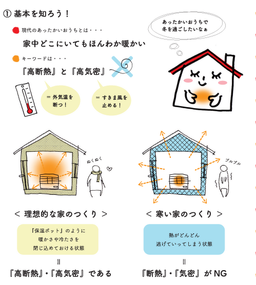 基本を知ろうイメージ