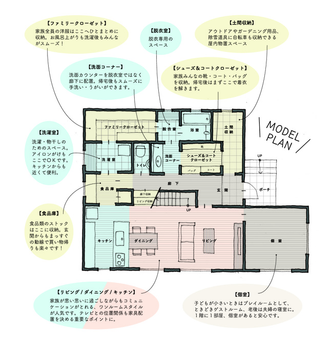 理想の間取りとは？イメージ画像