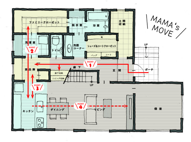 ママ目線イメージ画像
