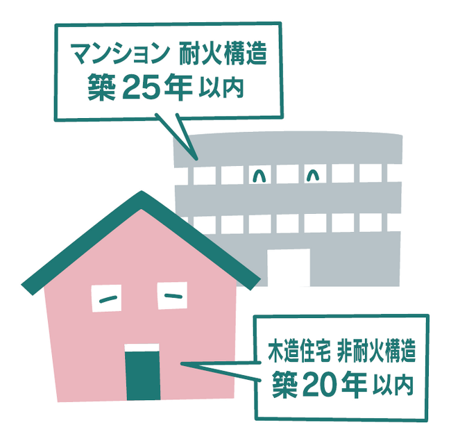 中古リノベーションマニュアル_イメージ①